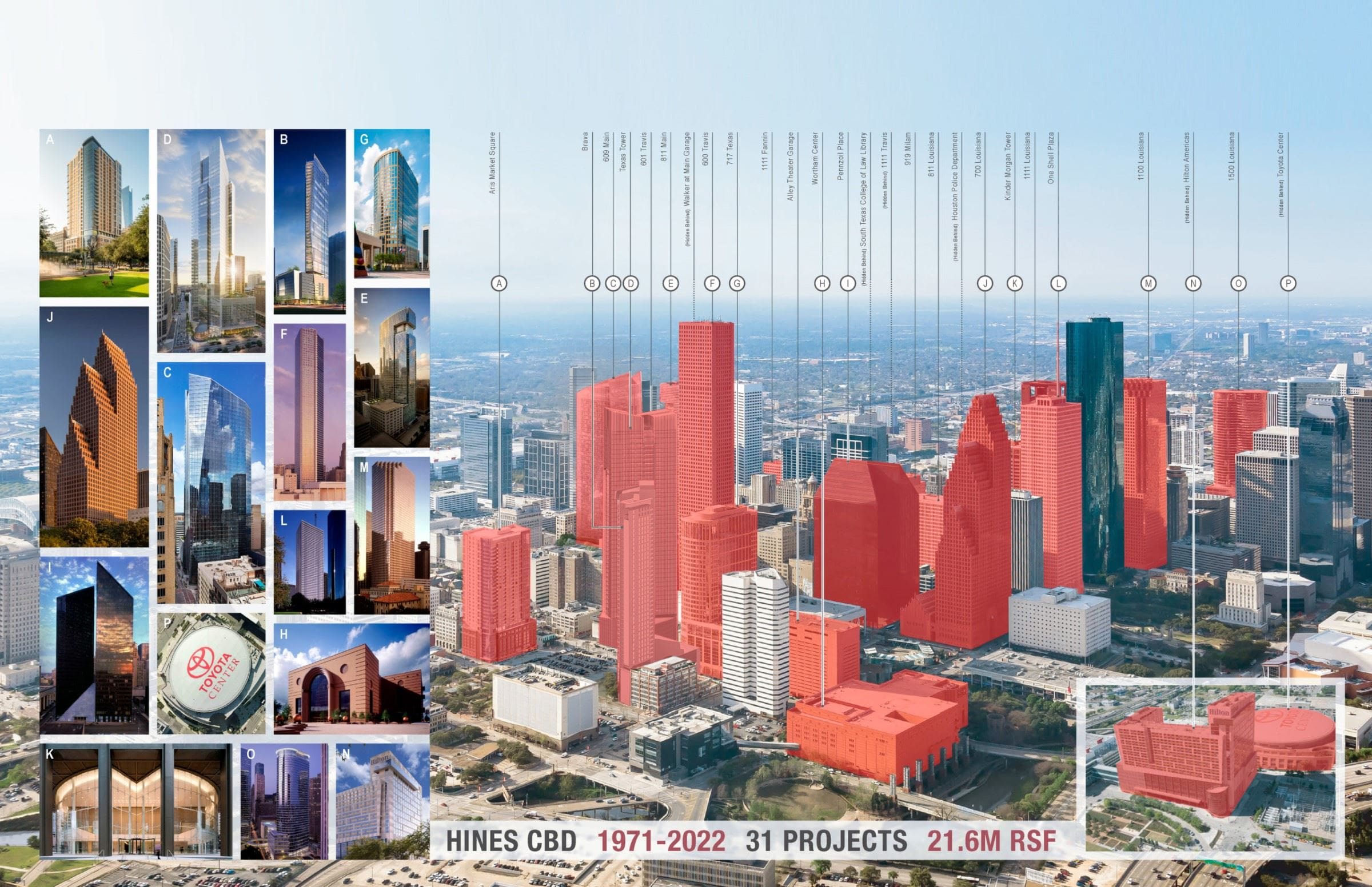 Houston Hines Central Busines District- Image courtesy of Hines