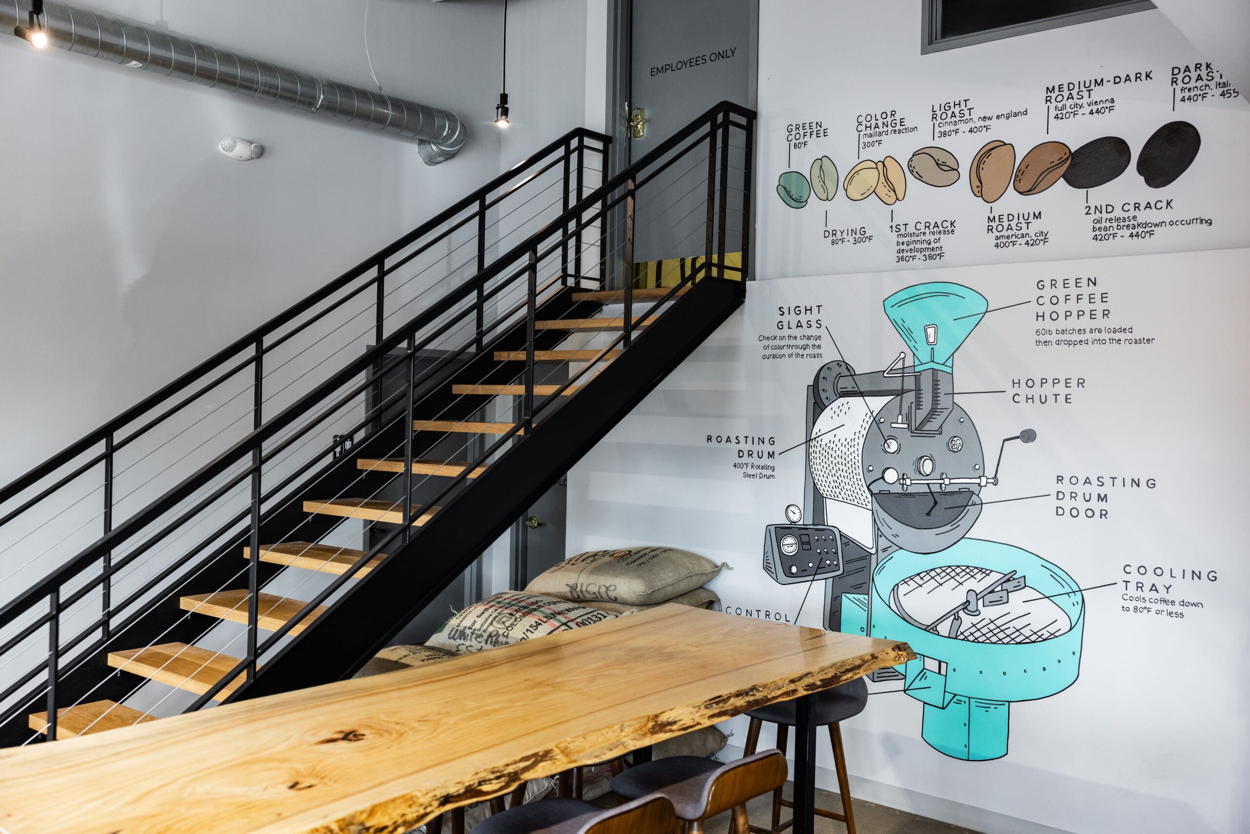 White Rhino Coffee Roaster Mural